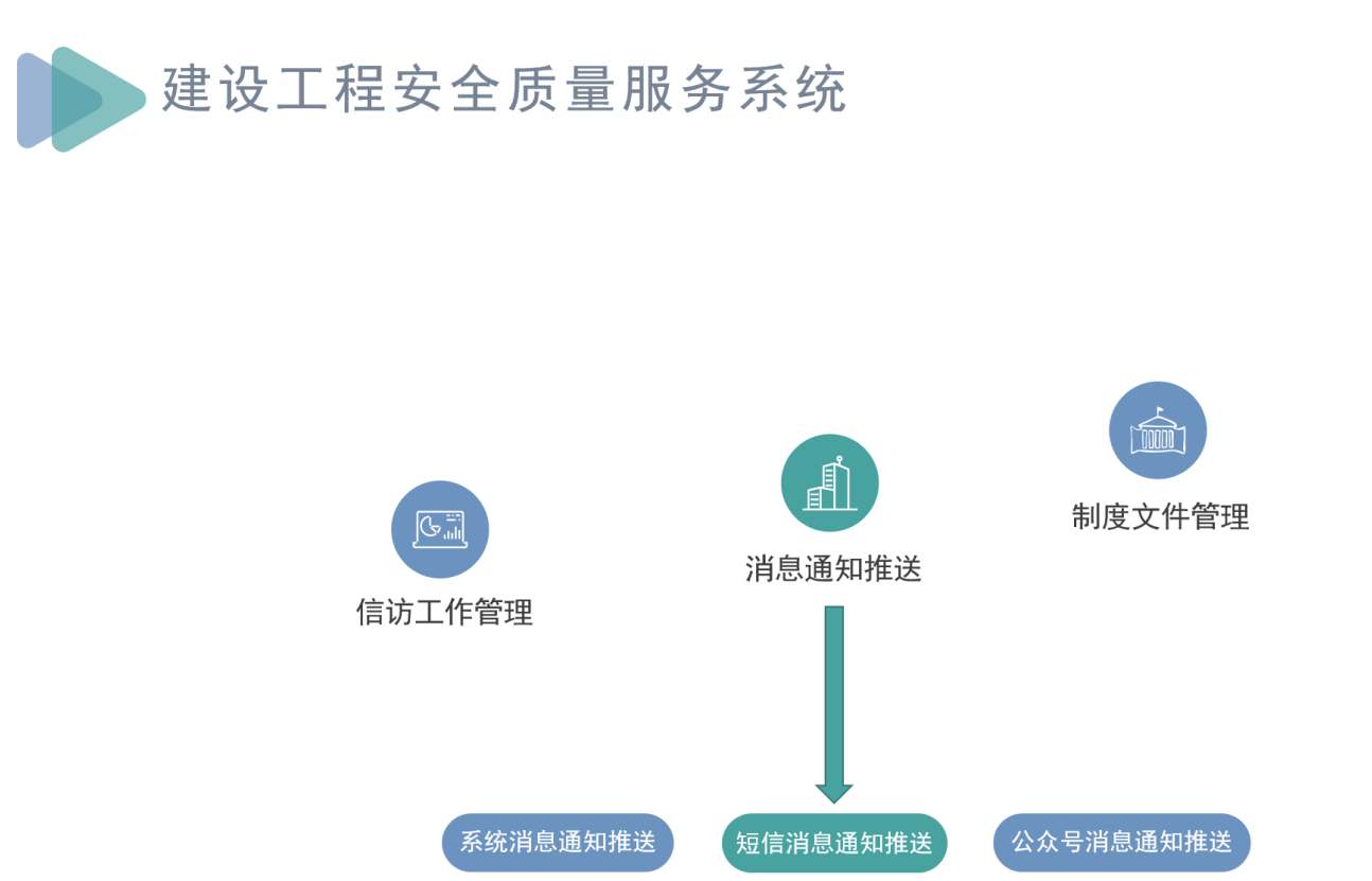 知行華智建筑施工項(xiàng)目管理系統(tǒng)，助力工程項(xiàng)目全過(guò)程管理！