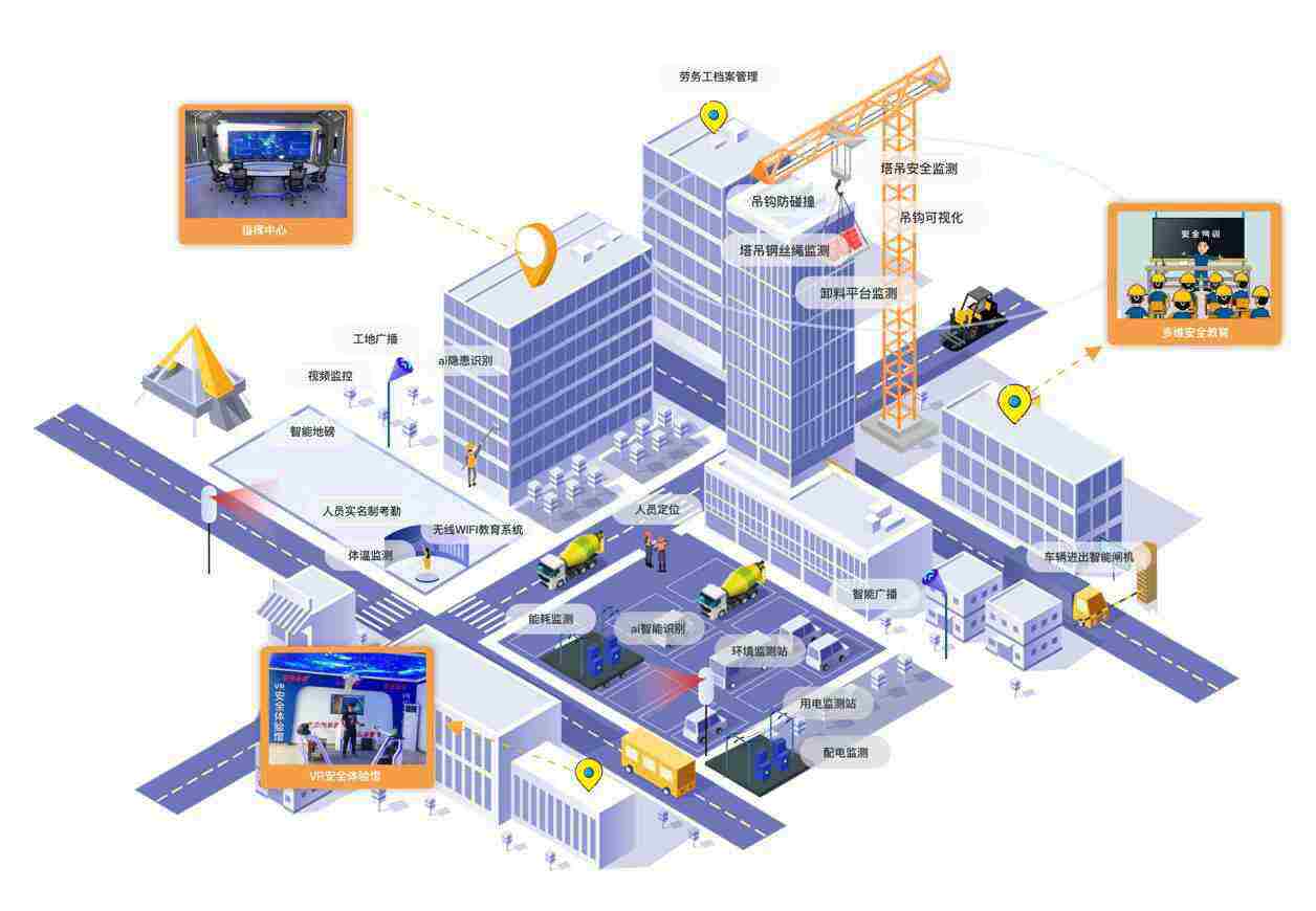 智慧工地揭秘：智慧工地包含什么？智慧工地一套多少錢？