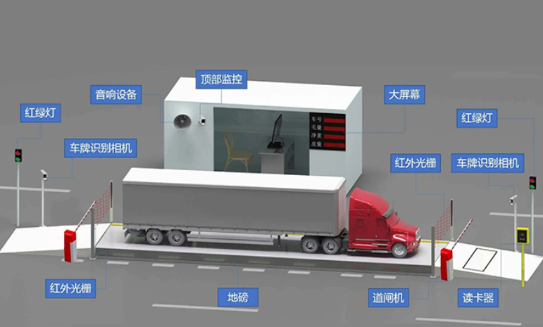 智慧工地物料溯源管理系統知多少？