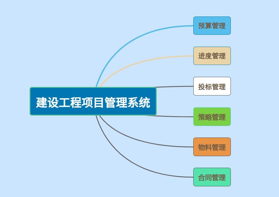 知行華智的建設(shè)工程項(xiàng)目管理系統(tǒng)的優(yōu)勢有哪些？