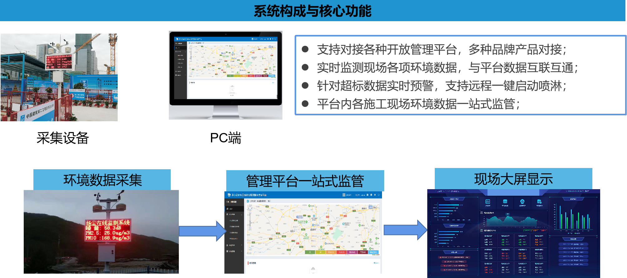 工地環境監測系統，讓工地從此告別灰頭土臉