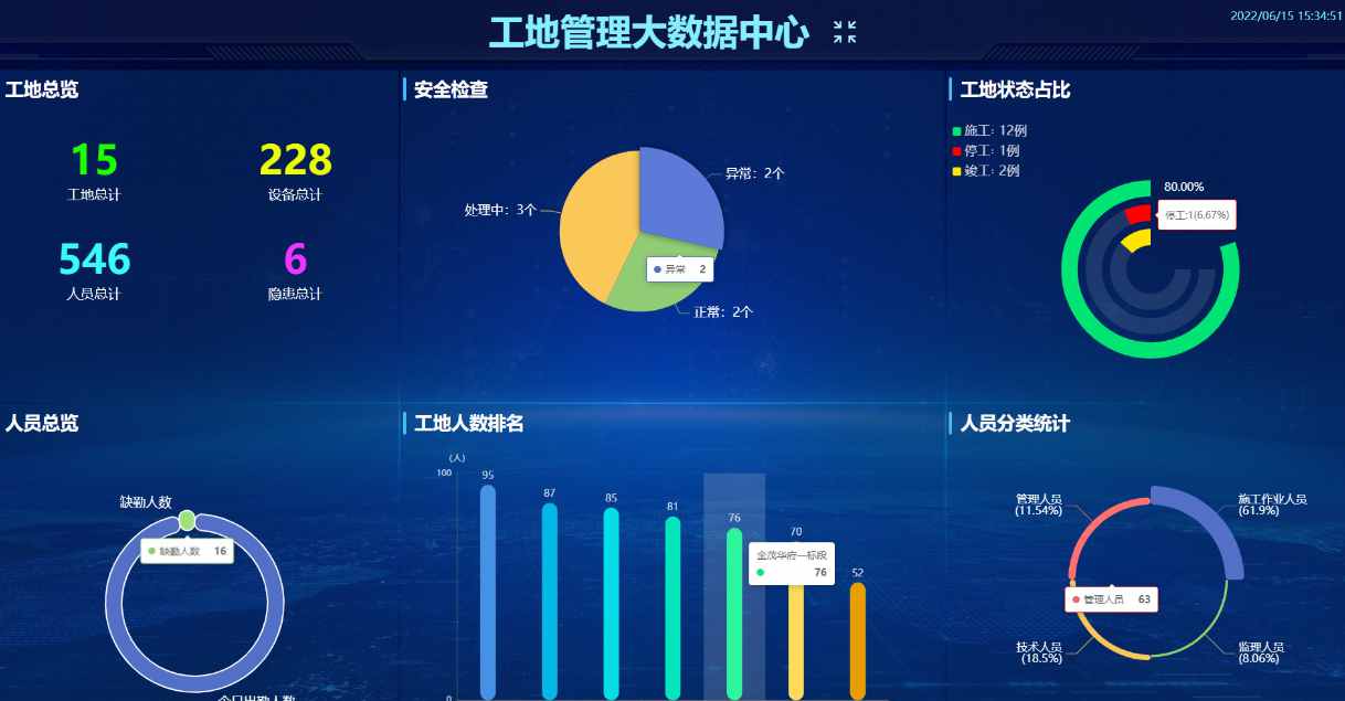 2025年智慧工地十大廠家排名：技術創(chuàng)新與市場口碑深度解析