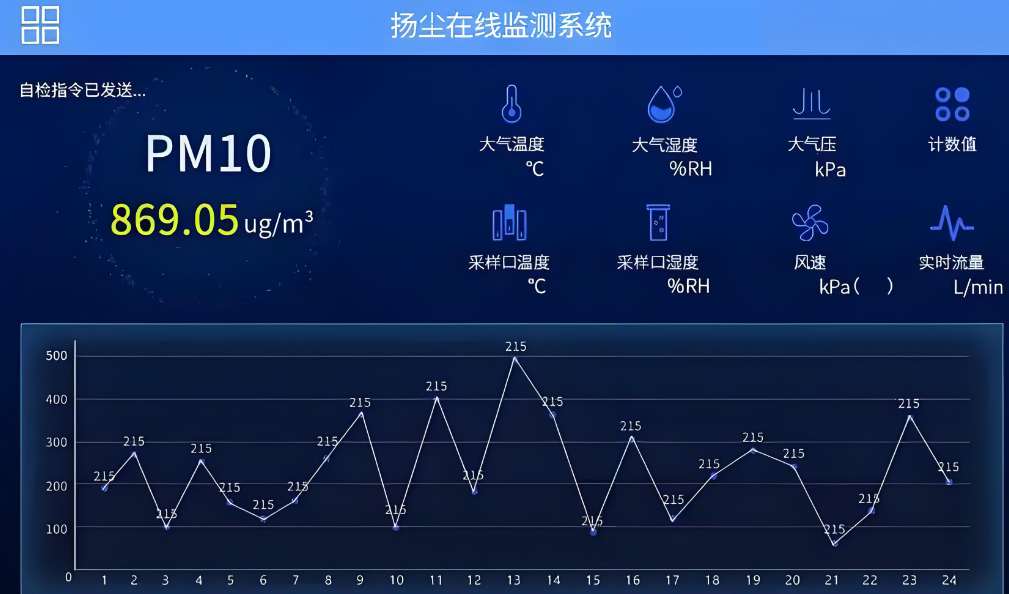 智慧工地揚塵在線監(jiān)測系統(tǒng)集成方案 智慧工地揚塵在線監(jiān)測系統(tǒng)集成方案